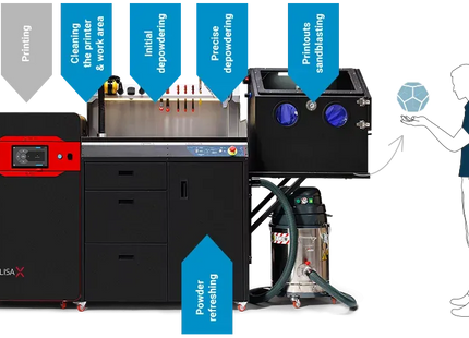 Sinterit ATEX / Intertek Vacuum Cleaner