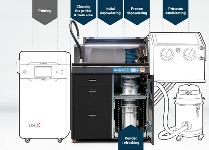 Sinterit Multi-Function Powder Handling Station (PHS)